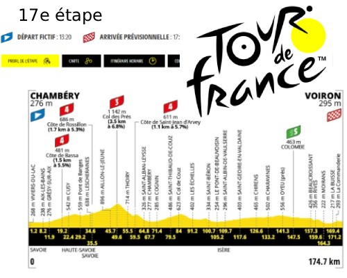 Tour de France - mercredi 22 juillet
