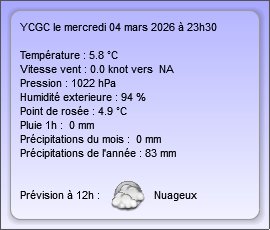 Report météo