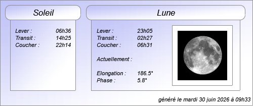 Éphéméride