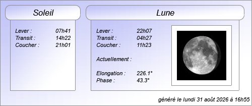 Éphéméride
