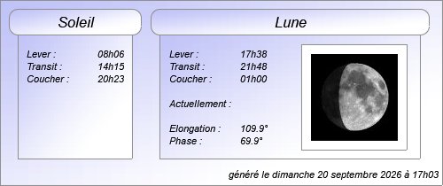 Éphéméride