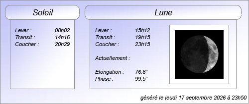 Éphéméride
