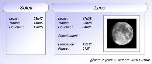 Éphéméride