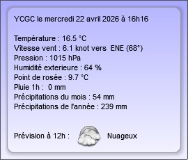 Report météo