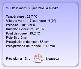 Report météo