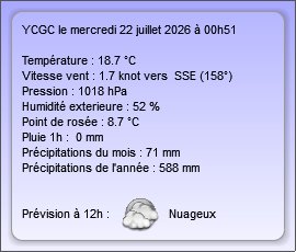 Report météo