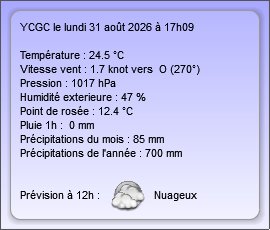 Report météo