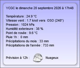 Report météo