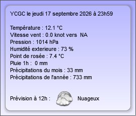 Report météo