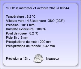 Report météo